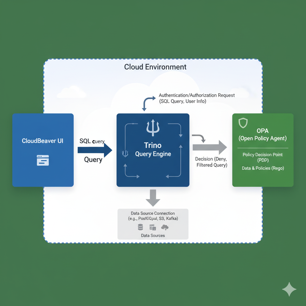[Data] How to Build the Modern Distributed SQL Query Engine for Business-Level Requirement